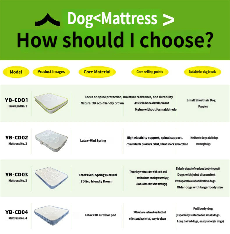 Orthopedic Dog Bed for Senior & Disabled Pets