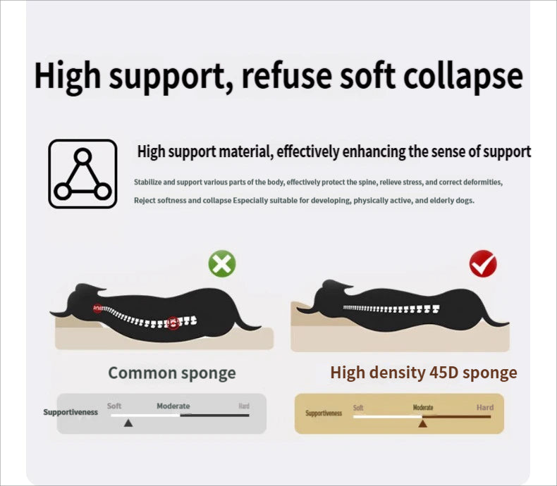 Orthopedic Dog Bed for Senior & Disabled Pets